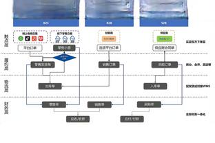 本赛季第几？英超半程曼联31分暂第6，上赛季为39分第3&最终排第3